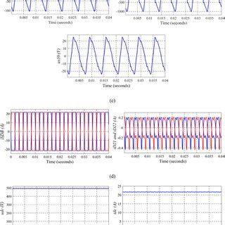 Simulink Tutorial Simscape Rectifier 的图像结果
