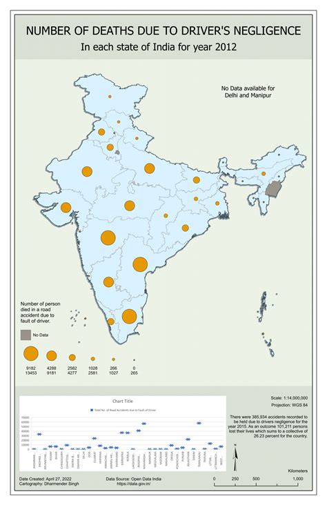 Graduated Symbols – Geographic Information System