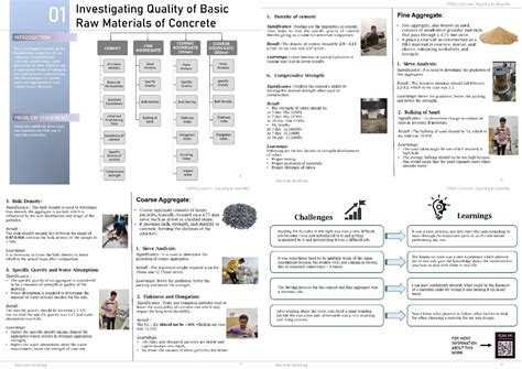 Vajra : White UHPC | CEPT - Portfolio