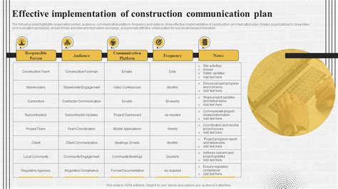 Communication Project Implementation Process 的图像结果