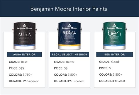 Benjamin Moore Interior Exterior Paint at Dexter Alba blog