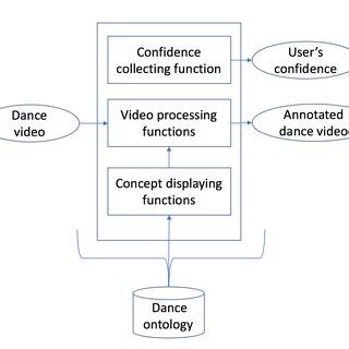 Image result for Annotation Programming