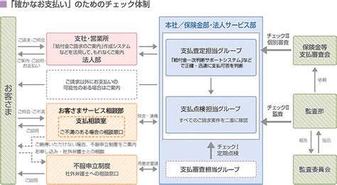 Image result for SQL Join Exercise for Practice