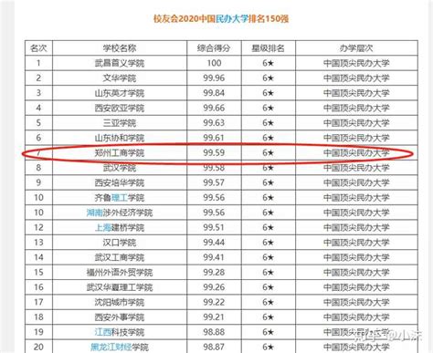 东北财经大学和郑州经贸学院哪个好 2023分数线排名对比