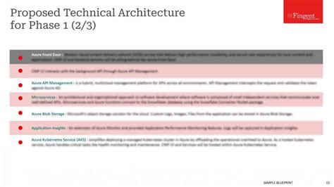 Different Types of Applications 的图像结果