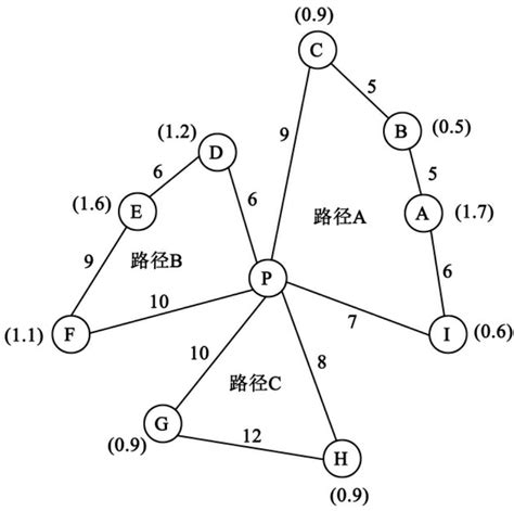 配送路线优化软件2022已更新今日动态
