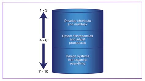 About The Kolbe A™ Index | Instinctive Strengths Assessment