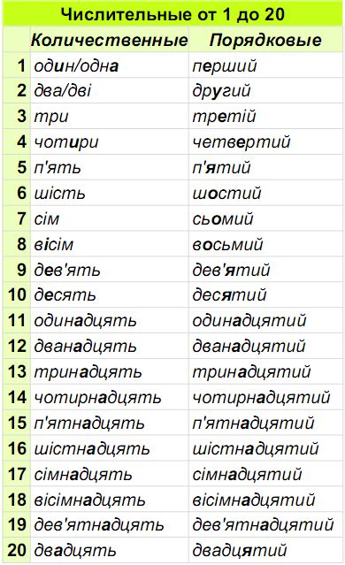 Украинский язык: 38 урок - Language Heroes Library