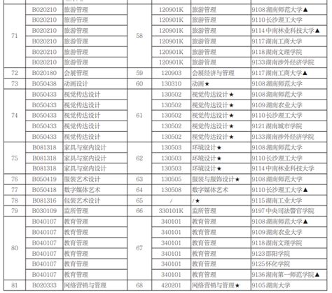 河南自考专业更新，2022年自考开考专业一览表！ - 知乎