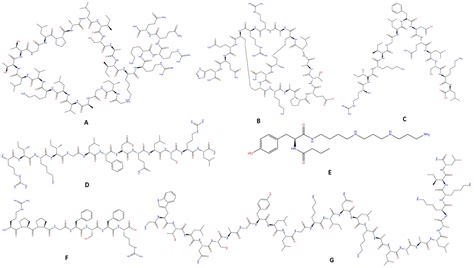 Pharmacological Alternatives for the Treatment of Neurodegenerative ...