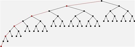 Left-Leaning Red-Black Trees — URI CSC Core Course Modules