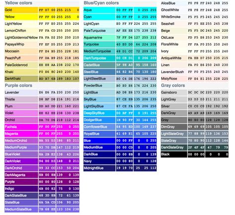 Image result for 6 Digit Color Code Chart