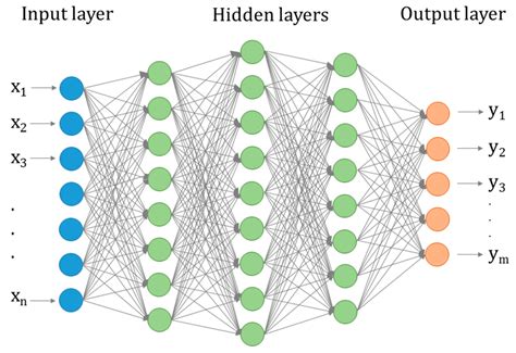 Hydrological Early Warning System Based on a Deep Learning Runoff Model ...