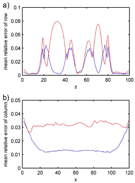Application of an Improved Ultrasound Full-Waveform Inversion in Bone ...