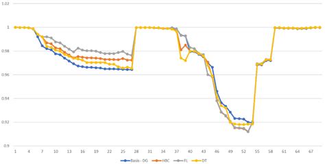 Optimising Energy Management in Hybrid Microgrids