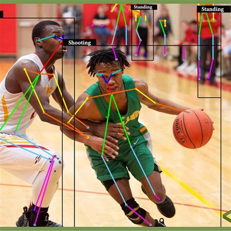 Image result for Annotation Programming