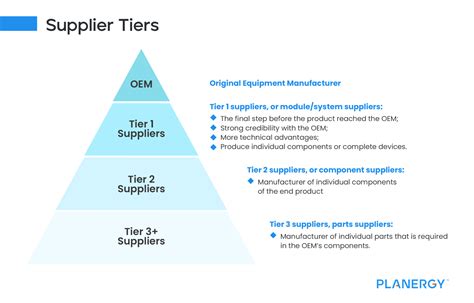 Supplier Tiers: What's The Difference Between Tier 1, Tier 2, and Tier 3 | PLANERGY Software