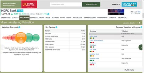 Advance research with Aditya Birla Money