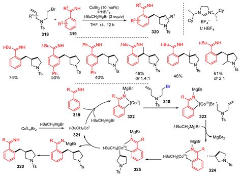 Radical Cyclization-Initiated Difunctionalization Reactions of Alkenes ...