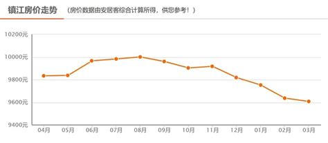 镇江经济“实步上行”，GDP增速从3%到5.9%！_荔枝网新闻