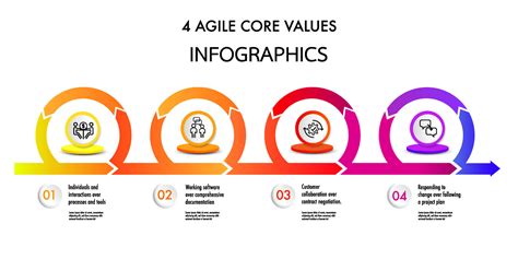 Agile Core Values 的图像结果