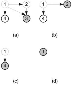 Image result for Multi Test Algorithm