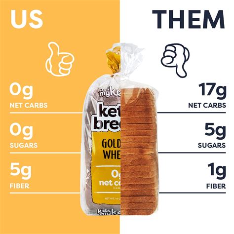 Kiss My Keto Golden Wheat Zero Carb Bread Loaf - Sugar Free, Low ...