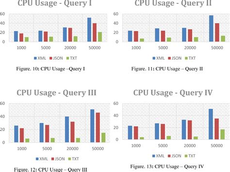 Image result for Flat File Database