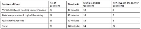 GMAT Vs CAT: A Detailed Comparison PDF Download