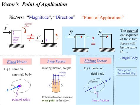 Image result for Free Vector Sliding Vector Fixed Vector