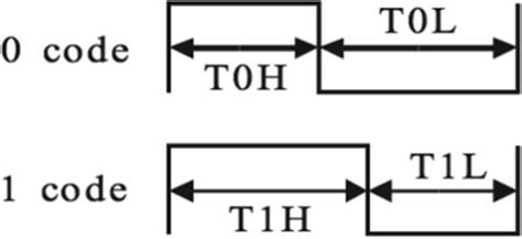 Adafruit NeoPixel Überguide