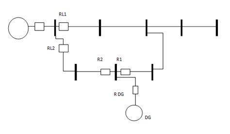 Protection Ring 的图像结果