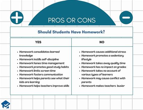 Should Students Have Homework? 8 Reasons Pro and 8 Against – College ...
