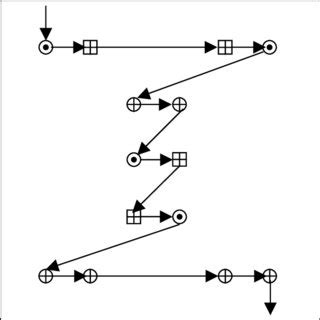 Image result for Sequential Algorithm