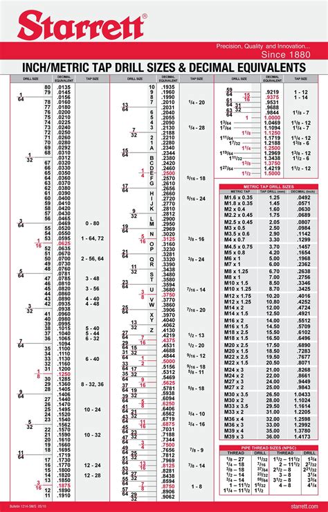 Helicoil Tap Drill Chart - Educational Printable Activities
