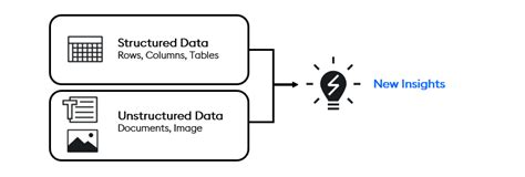 Explosion of Unstructured Data Over Structured Data Graph 的图像结果