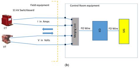 Review of the Legacy and Future of IEC 61850 Protocols Encompassing ...