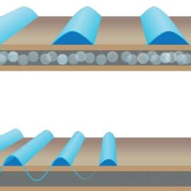 5G Solutions for Plastics, Composites, & Components | 3M India