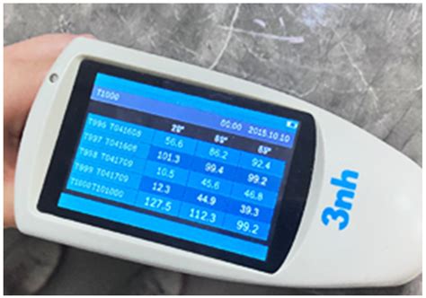 Research on Decorative Materials Properties Used in the Production of ...
