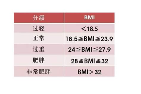 你的身体质量指数（BMI）正常吗？该如何计算自己的BMI数值 - 知乎