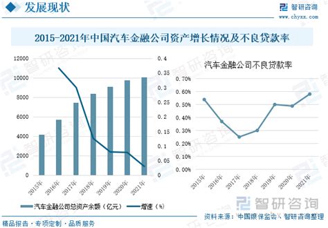 中国汽车融资租赁公司史上最全分析！(建议收藏） - 知乎