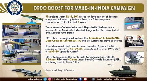DRDO Technology 的图像结果
