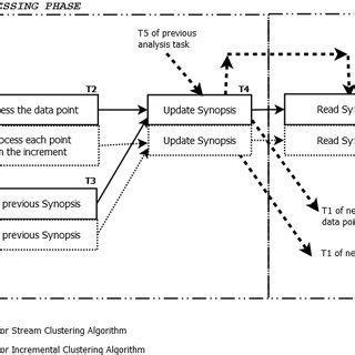 Task Graph Model 的图像结果