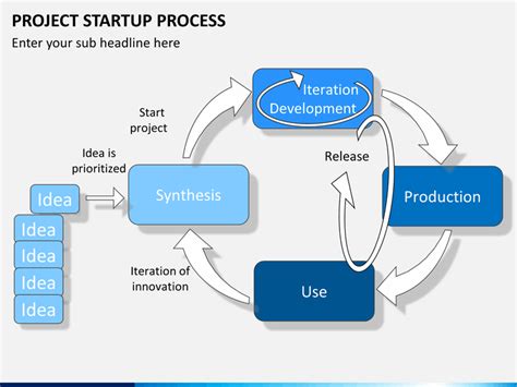 Project start