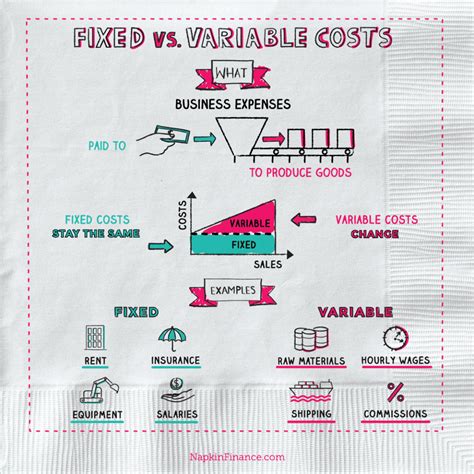 What is Fixed Cost, What is Variable Cost, Fixed Expenses Definition ...