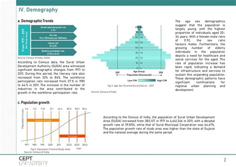 Strategic Transport Plan for Urban Transport System | CEPT - Portfolio