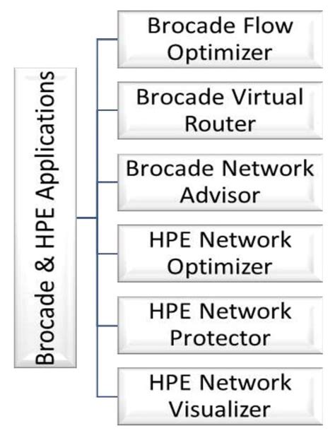 A Comparative Study of Software Defined Networking Controllers Using ...