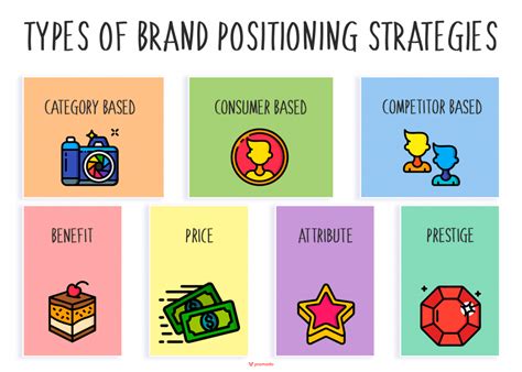 Positioning Strategy 的图像结果