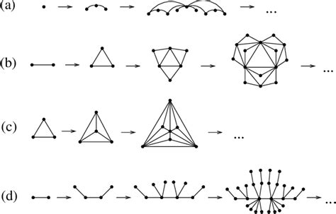 Complex Network 的图像结果