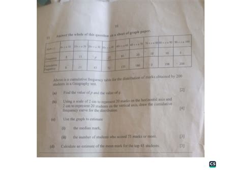 Image result for Drawing Cumulative Graphs